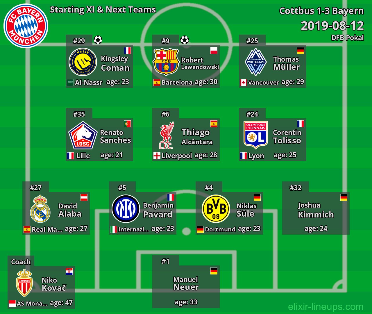 Bayern Starting XI & Next Teams 2019-08-12