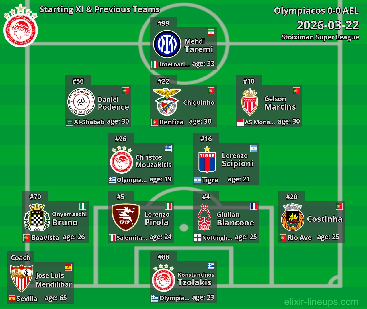 Olympiacos Starting XI & Previous Teams 2026-03-22