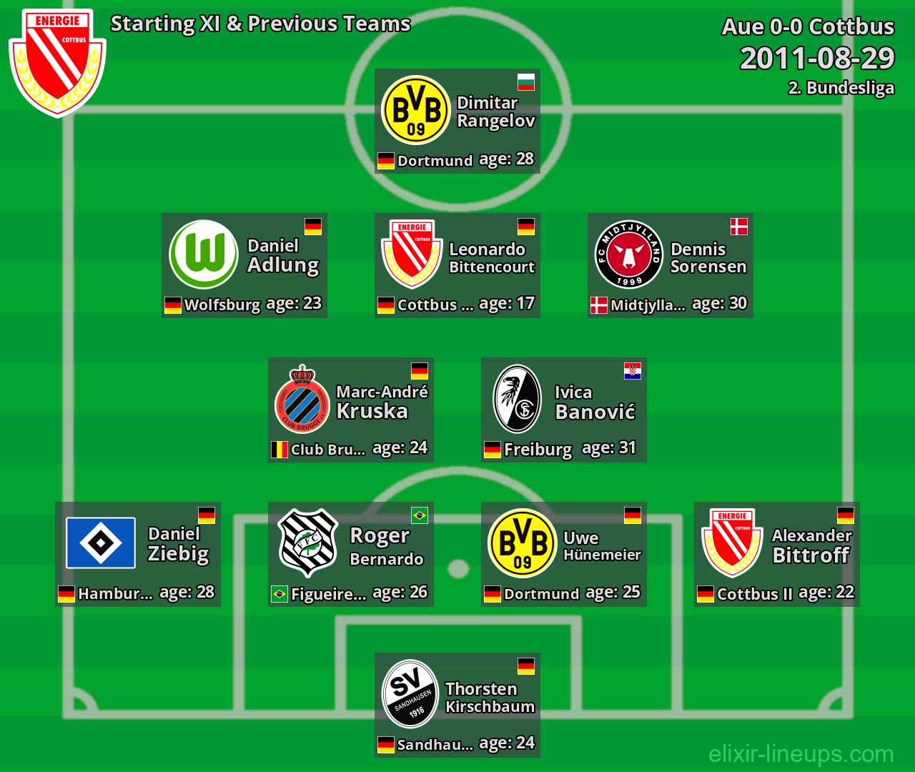Cottbus Starting XI & Previous Teams 2011-08-29