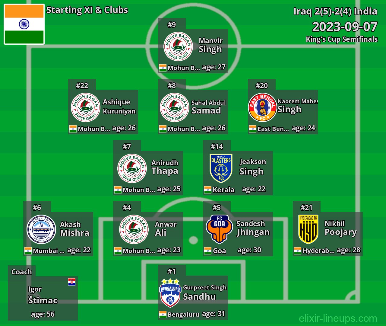 India Starting XI 2023-09-07