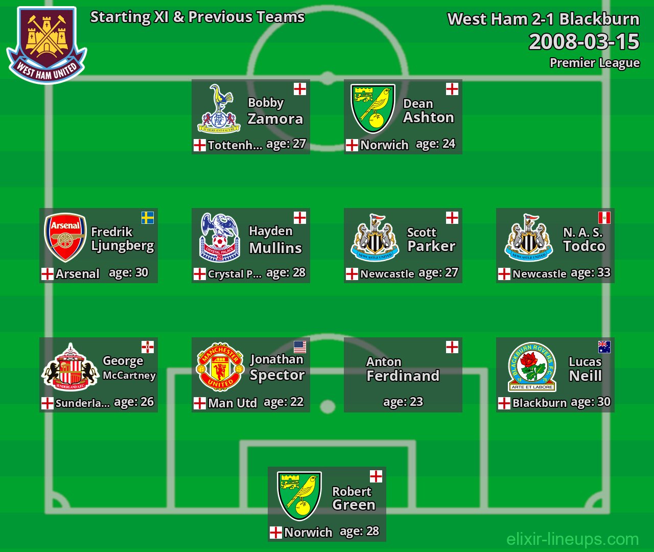 West Ham Starting XI & Previous Teams 2008-03-15