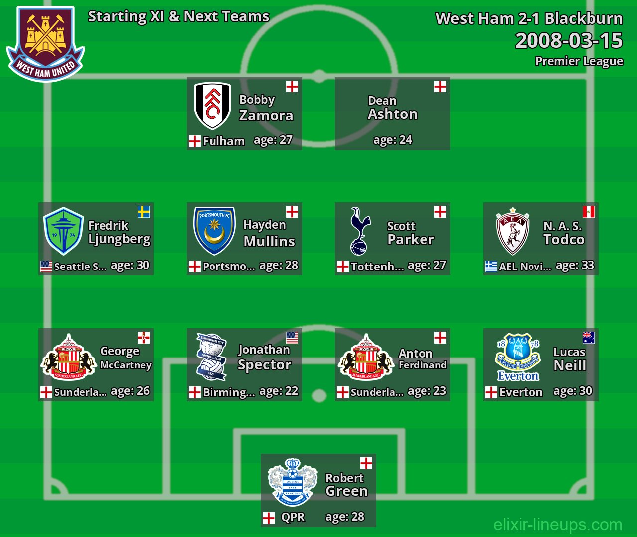 West Ham Starting XI & Next Teams 2008-03-15