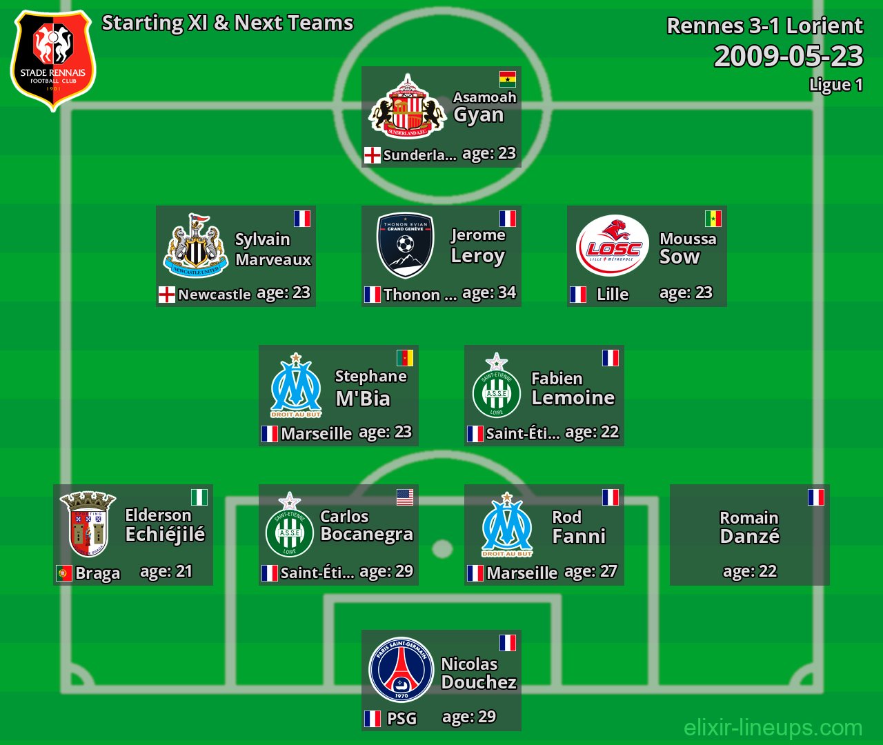 Rennes Starting XI & Next Teams 2009-05-23
