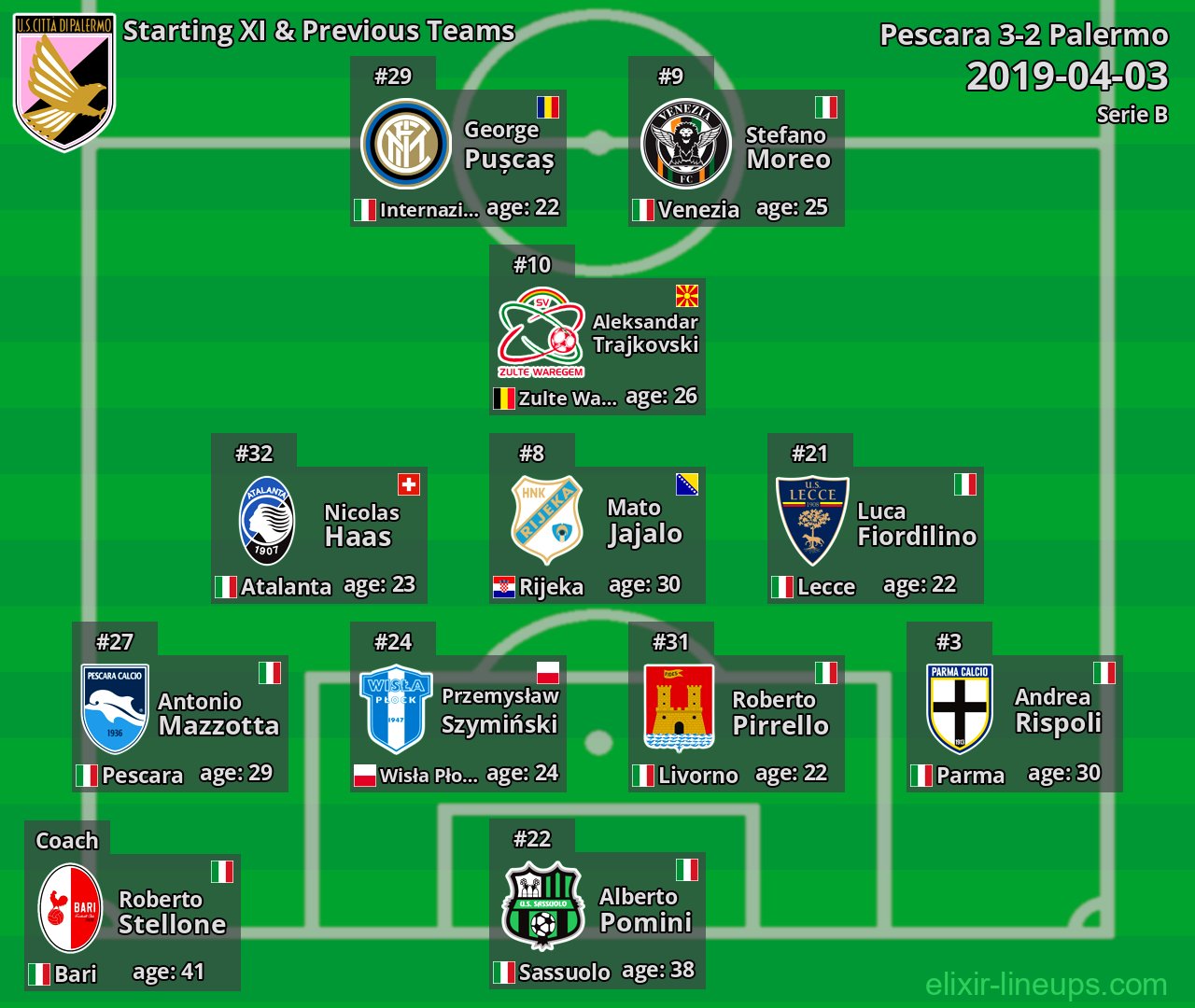 Palermo Starting XI & Previous Teams 2019-04-03