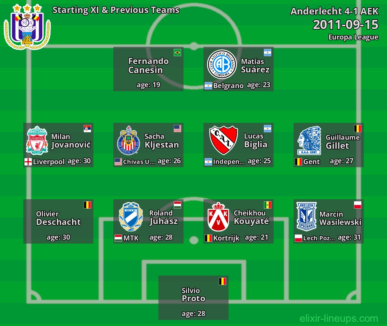 Anderlecht Starting XI & Previous Teams 2011-09-15