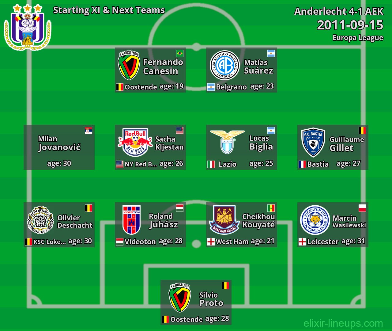 Anderlecht Starting XI & Next Teams 2011-09-15