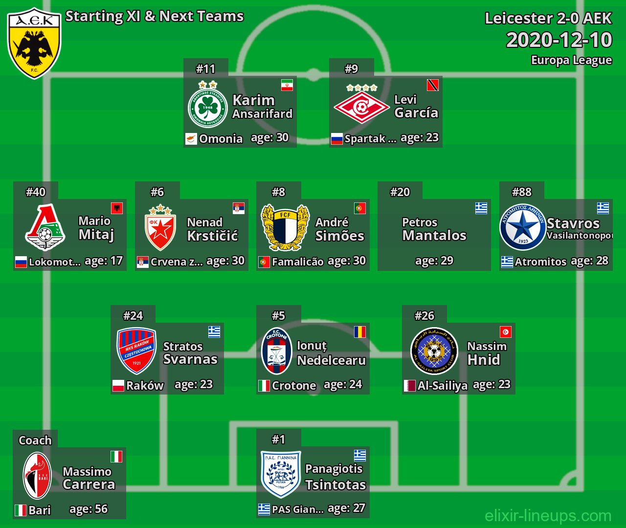 AEK Starting XI & Next Teams 2020-12-10