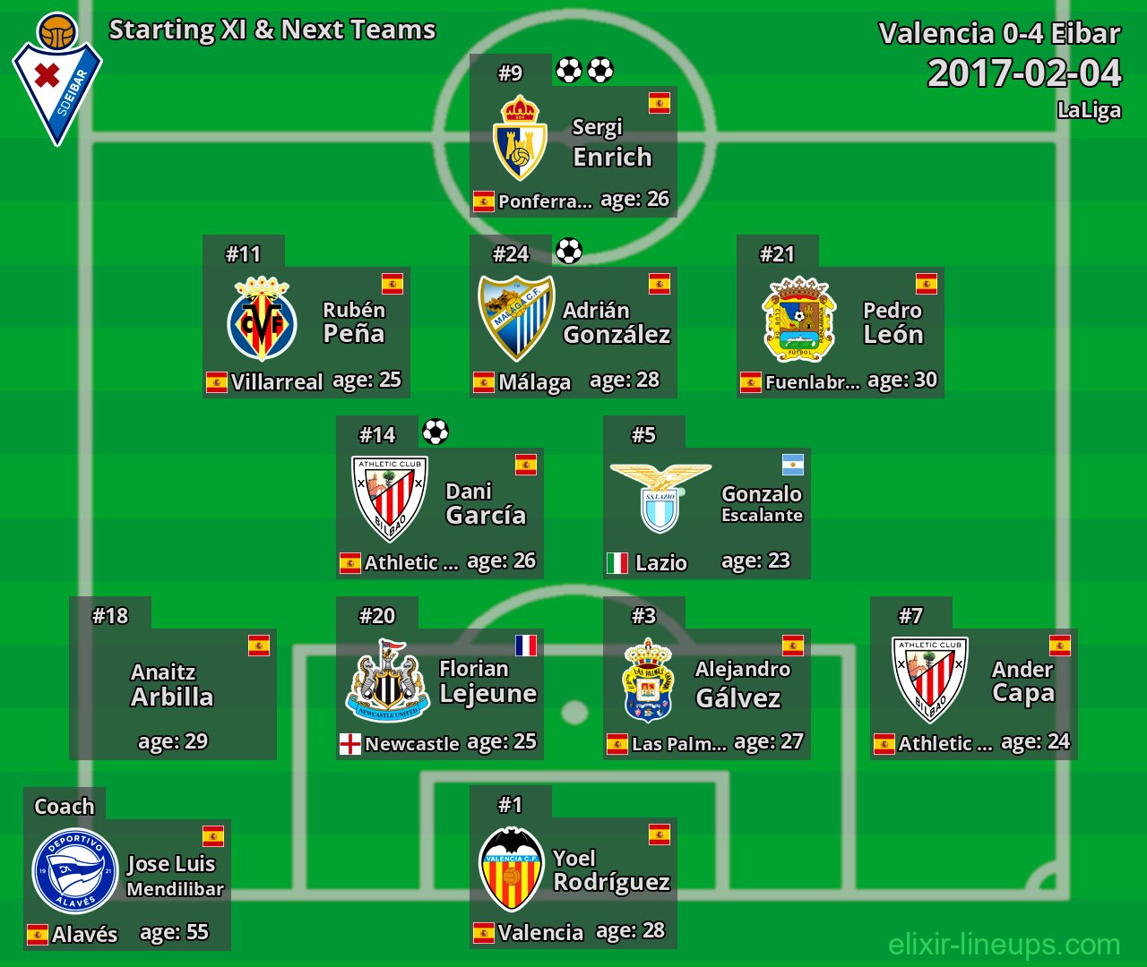 Eibar Starting XI & Next Teams 2017-02-04