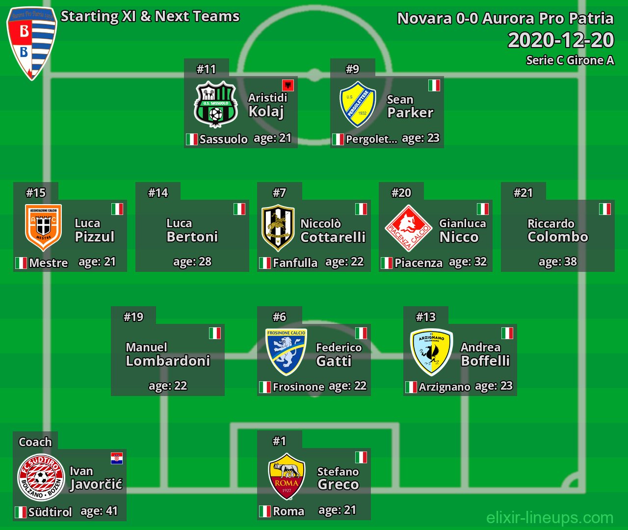 Aurora Pro Patria Starting XI & Next Teams 2020-12-20