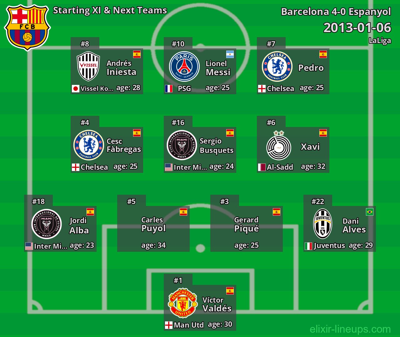 Barcelona Starting XI & Next Teams 2013-01-06