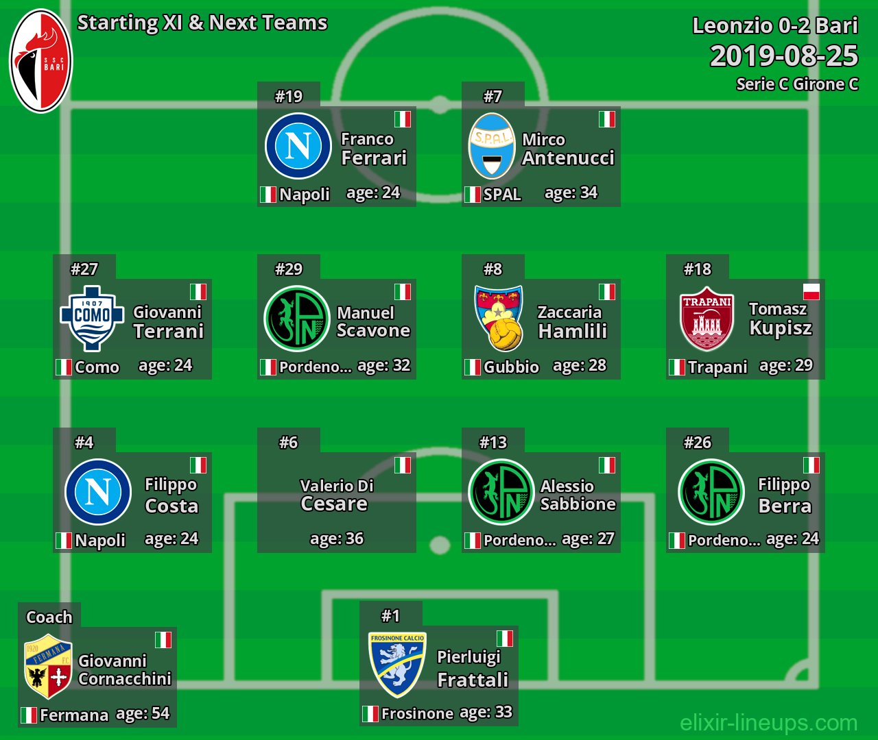 Bari Starting XI & Next Teams 2019-08-25