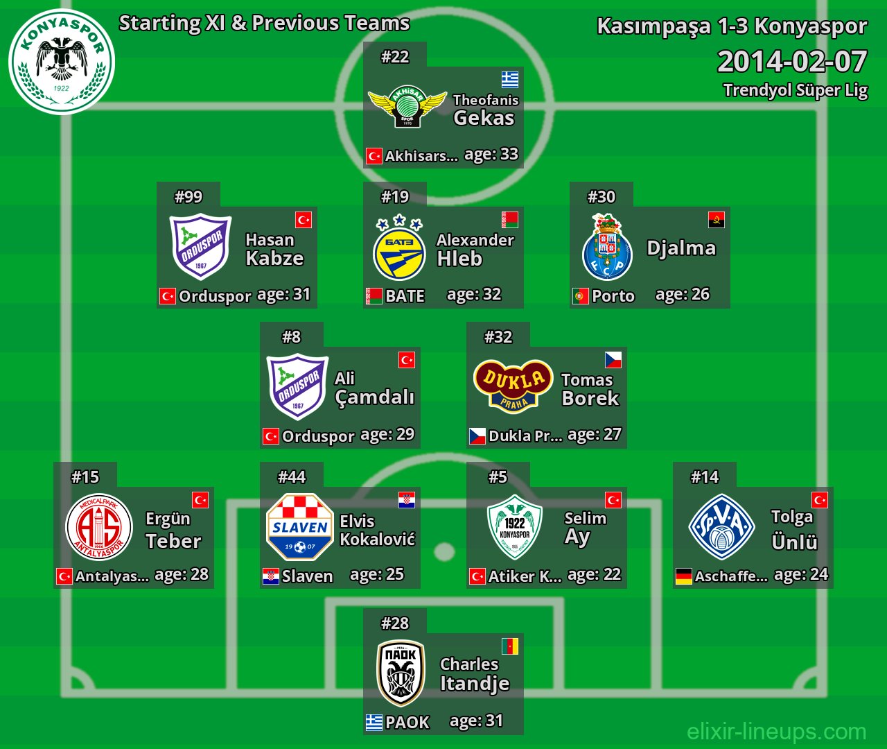 Konyaspor Starting XI & Previous Teams 2014-02-07
