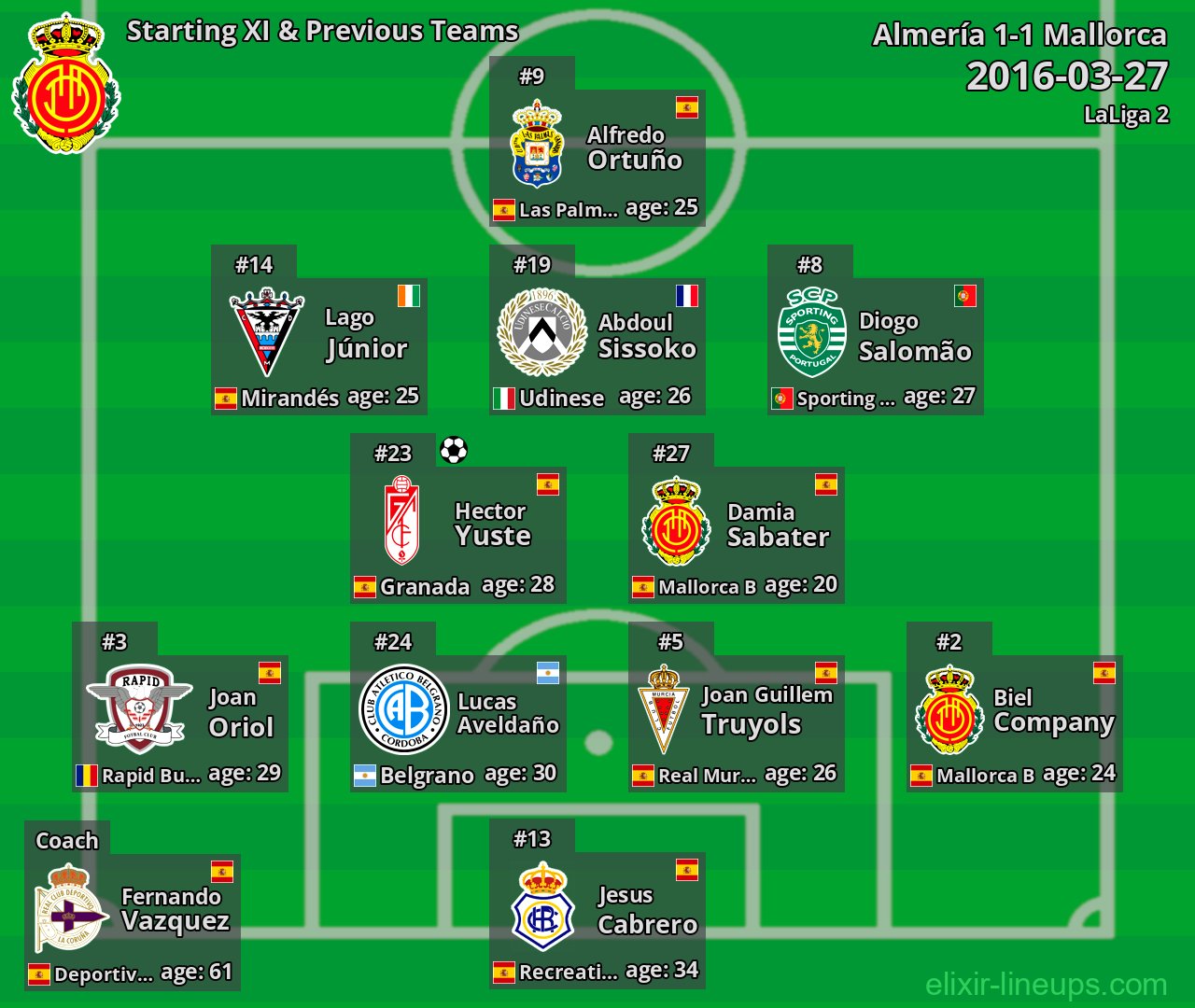 Mallorca Starting XI & Previous Teams 2016-03-27