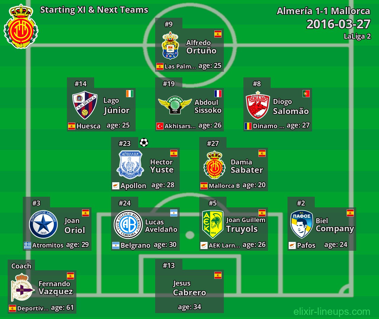 Mallorca Starting XI & Next Teams 2016-03-27