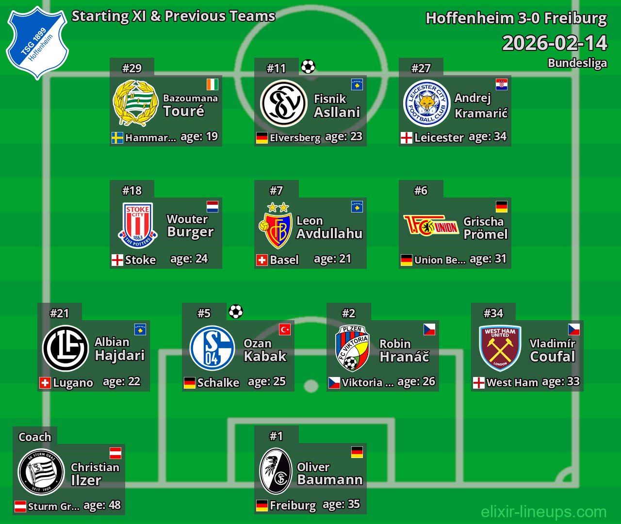 Hoffenheim Starting XI & Previous Teams 2026-02-14