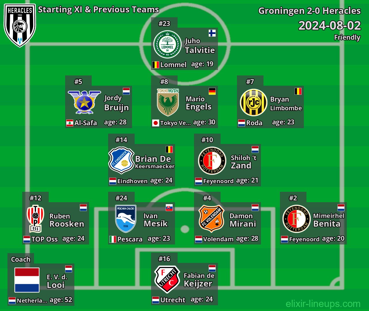 Heracles Starting XI & Previous Teams 2024-08-02