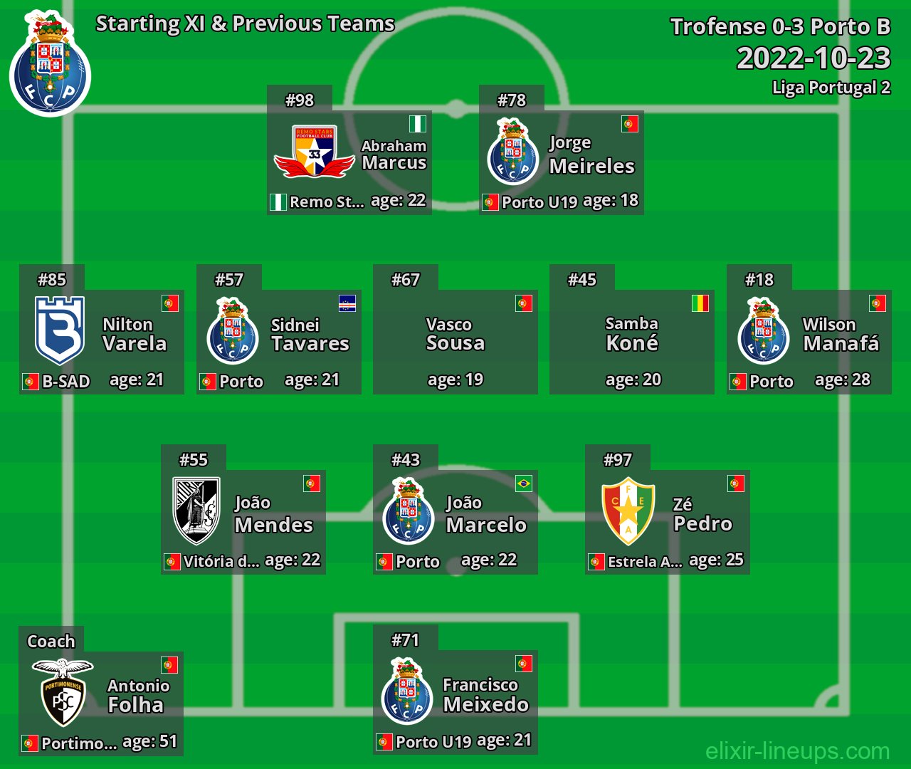 Porto B Starting XI & Previous Teams 2022-10-23