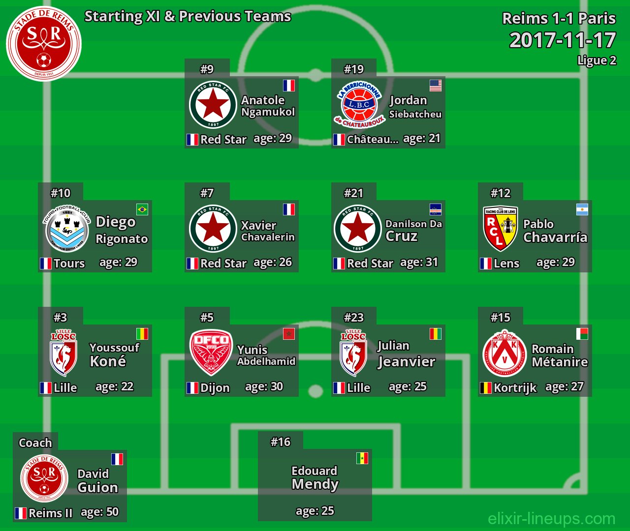 Reims Starting XI & Previous Teams 2017-11-17