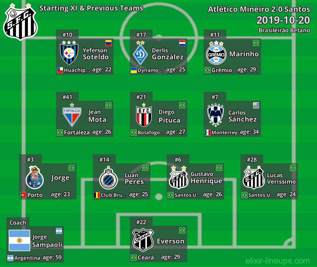 Santos Starting XI & Previous Teams 2019-10-20