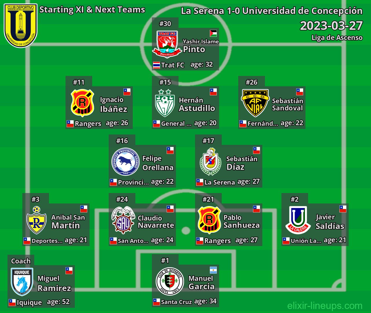 Universidad de Concepción Starting XI & Next Teams 2023-03-27