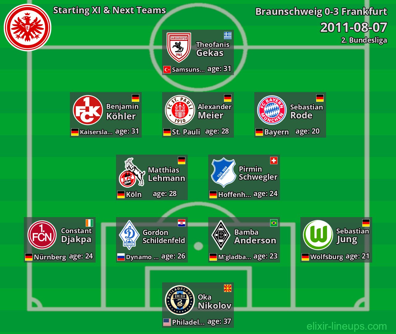 Frankfurt Starting XI & Next Teams 2011-08-07