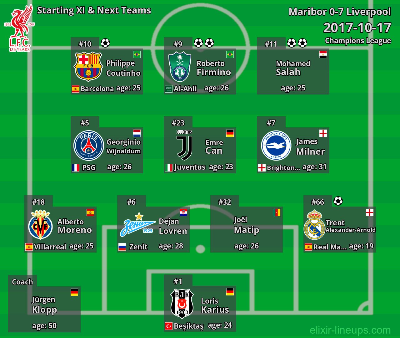 Liverpool Starting XI & Next Teams 2017-10-17