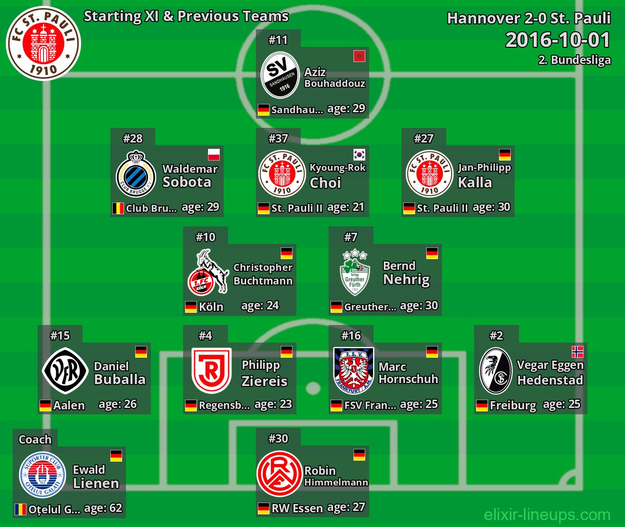 St. Pauli Starting XI & Previous Teams 2016-10-01