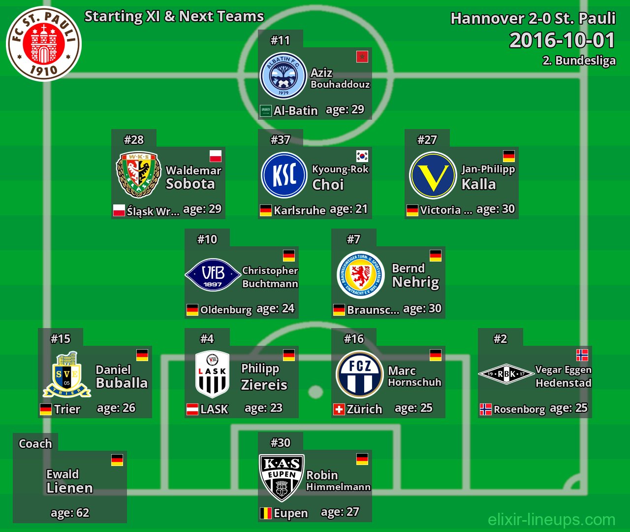 St. Pauli Starting XI & Next Teams 2016-10-01