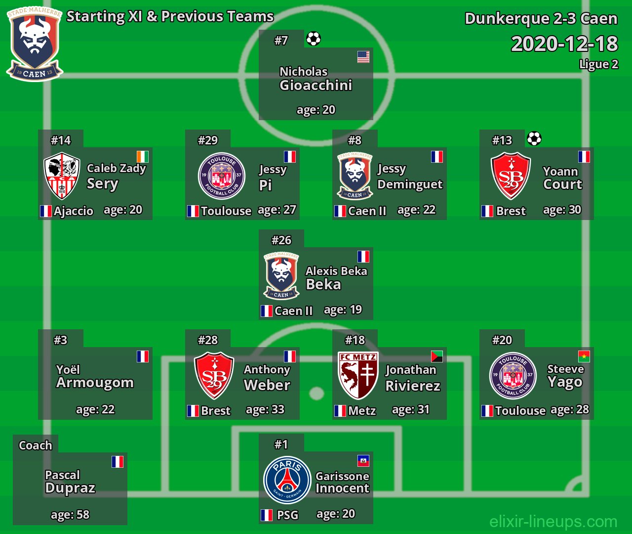 Caen Starting XI & Previous Teams 2020-12-18