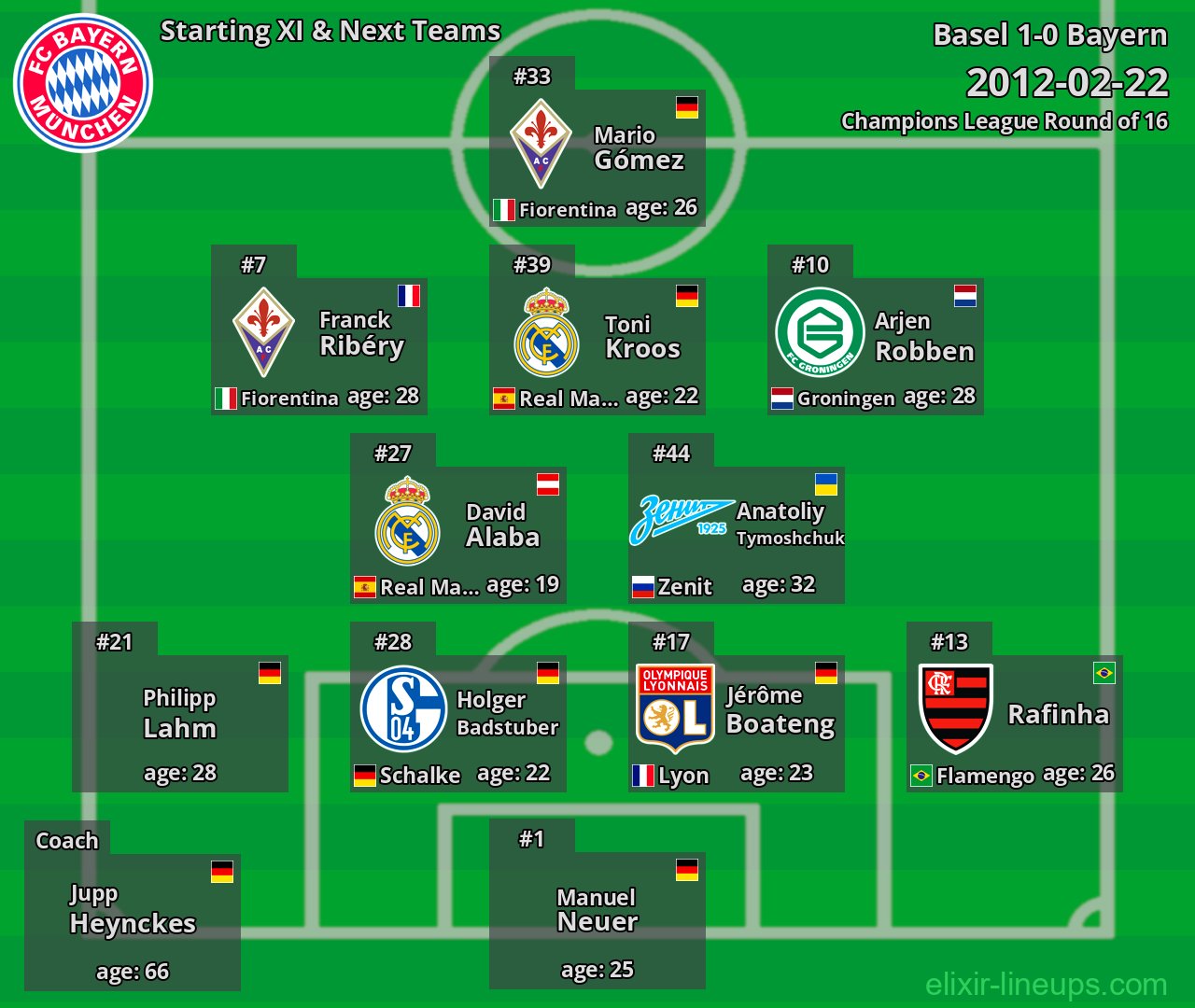 Bayern Starting XI & Next Teams 2012-02-22