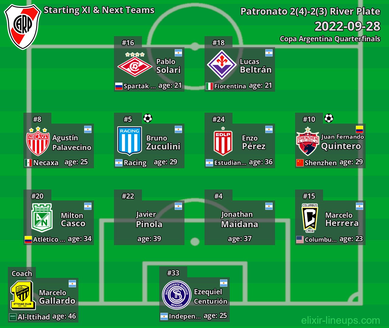 River Plate Starting XI & Next Teams 2022-09-28