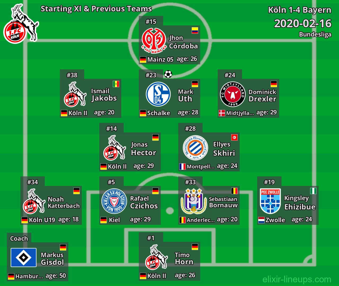 Köln Starting XI & Previous Teams 2020-02-16