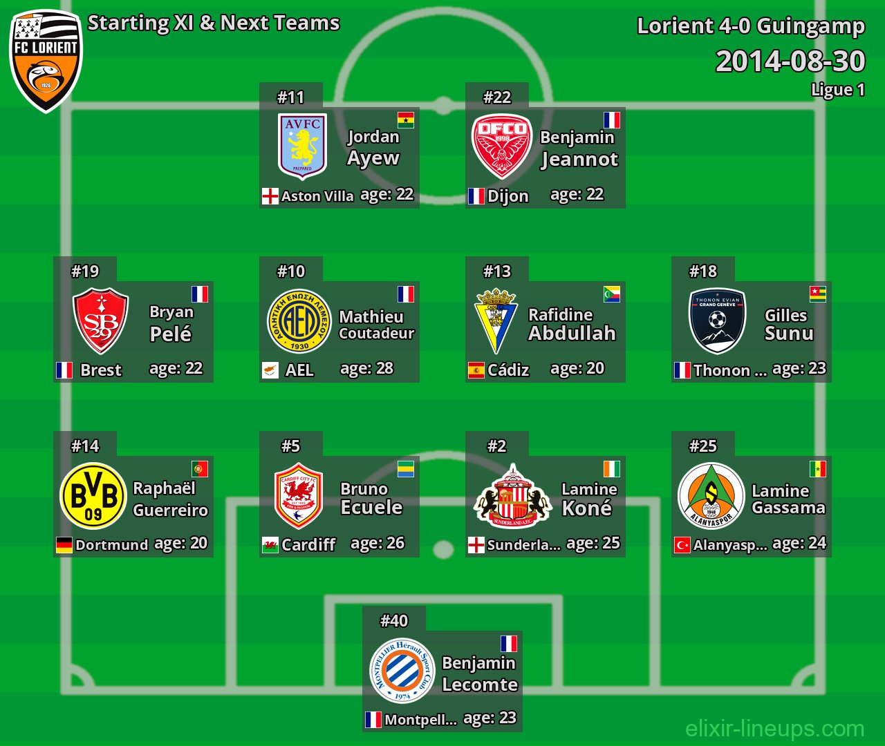 Lorient Starting XI & Next Teams 2014-08-30
