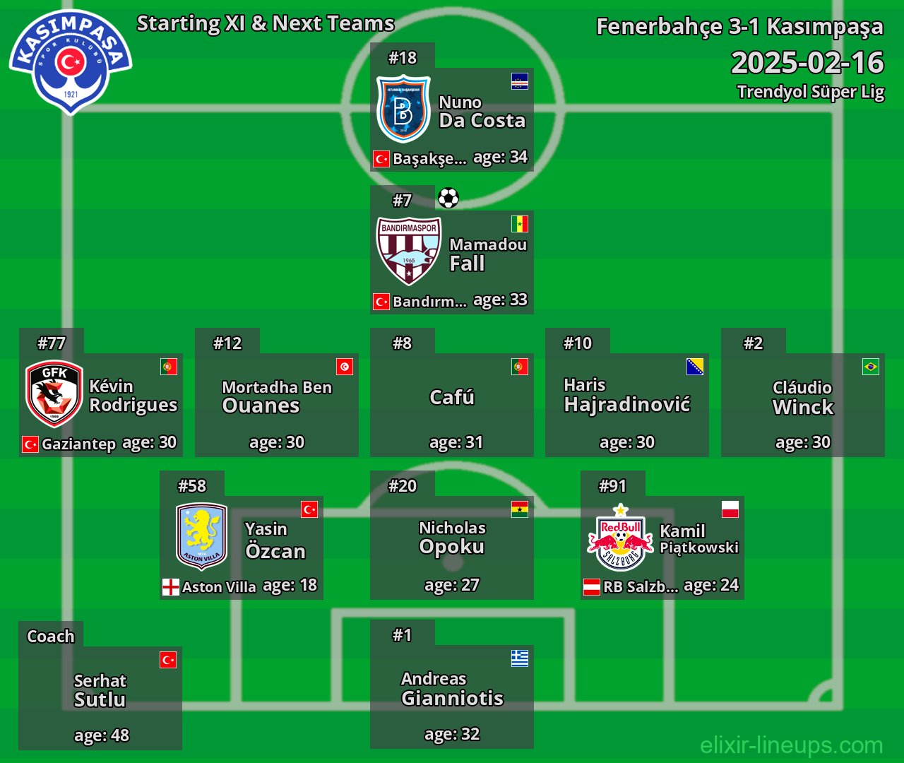 Kasımpaşa Starting XI & Next Teams 2025-02-16