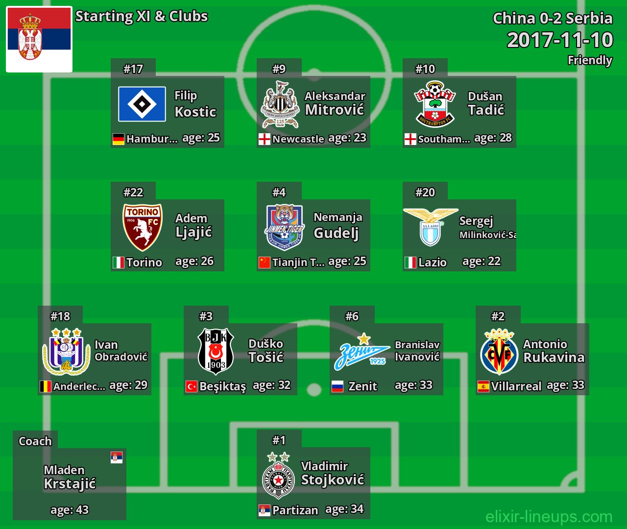 Serbia Starting XI 2017-11-10