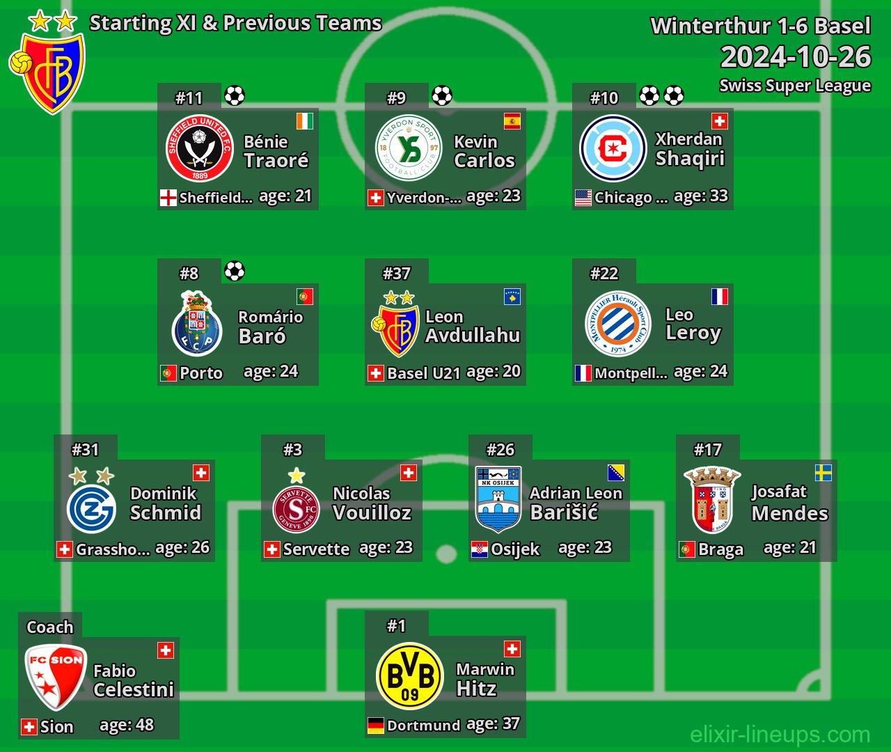 Basel Starting XI & Previous Teams 2024-10-26