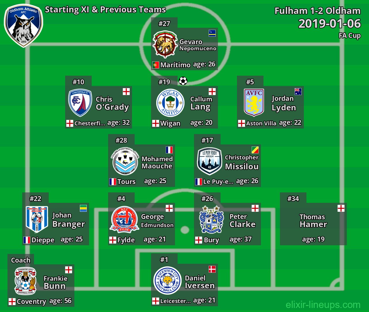 Oldham Starting XI & Previous Teams 2019-01-06