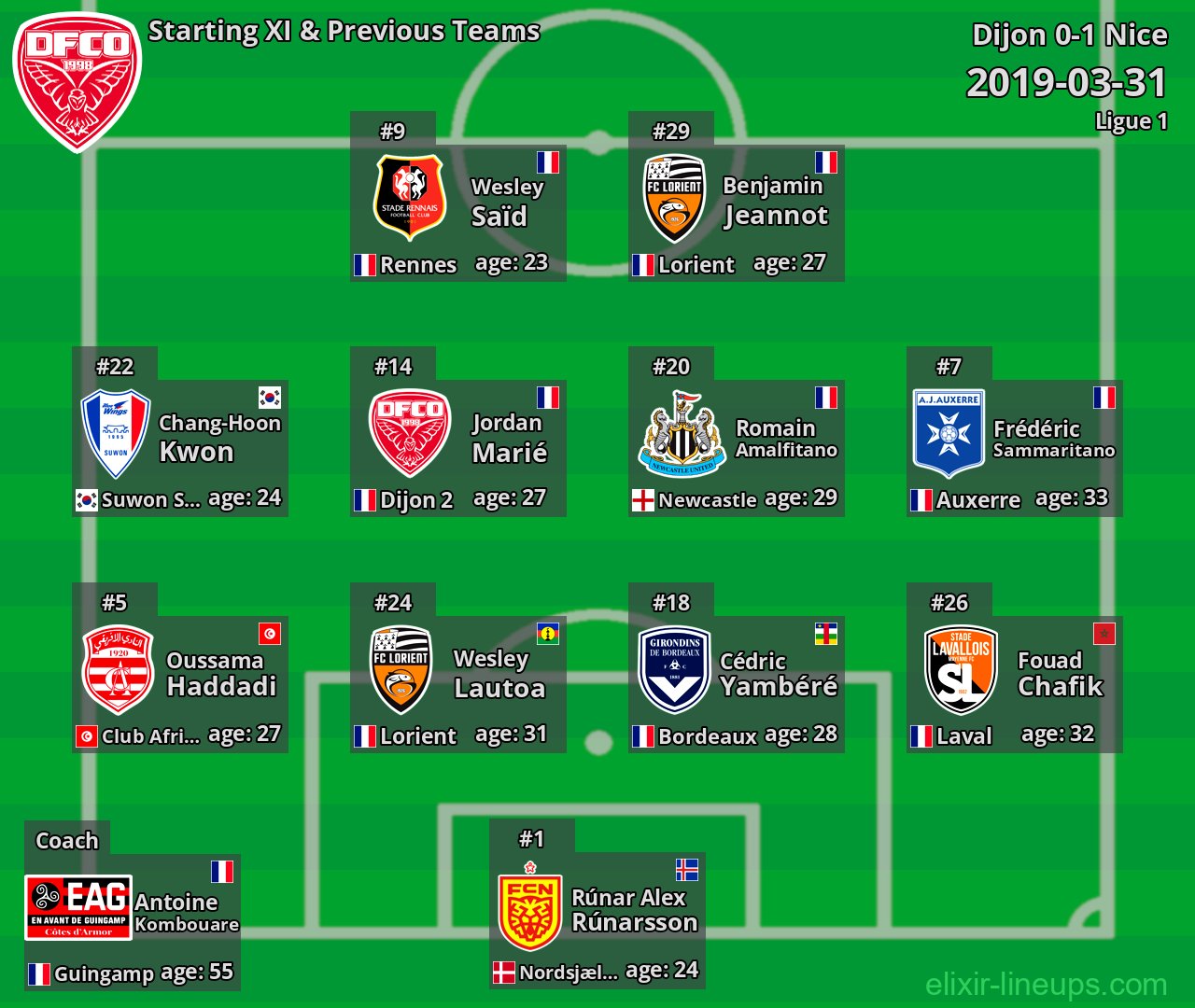 Dijon Starting XI & Previous Teams 2019-03-31
