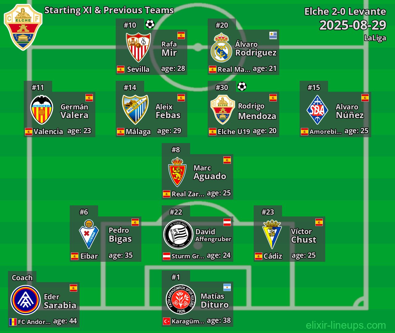 Elche Starting XI & Previous Teams 2025-08-29