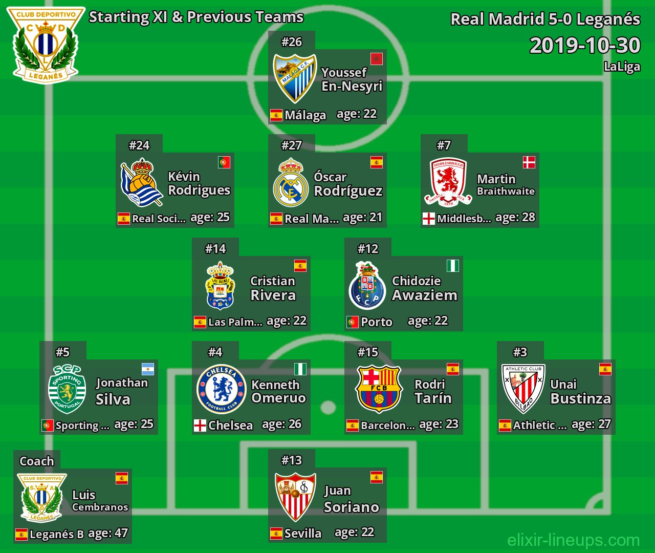 Leganés Starting XI & Previous Teams 2019-10-30