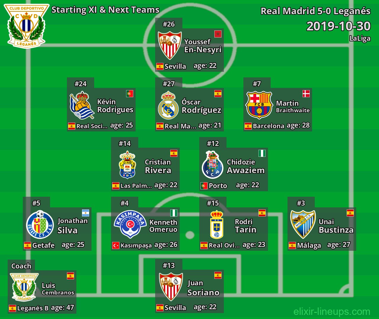 Leganés Starting XI & Next Teams 2019-10-30