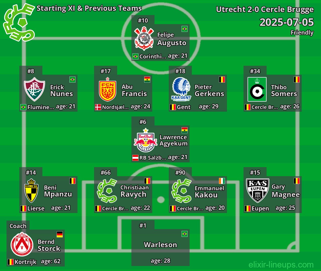 Cercle Brugge Starting XI & Previous Teams 2025-07-05