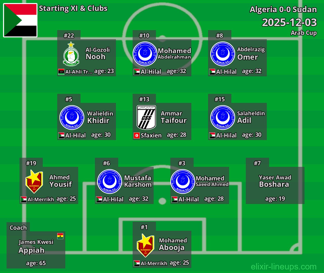 Sudan Starting XI 2025-12-03