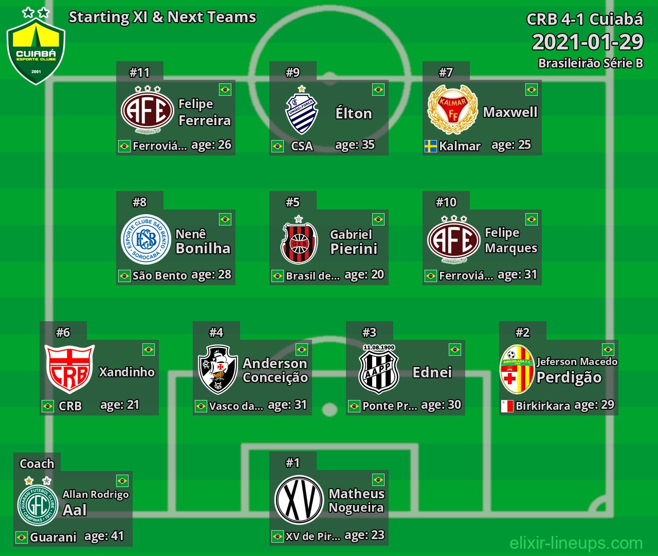Cuiabá Starting XI & Next Teams 2021-01-29