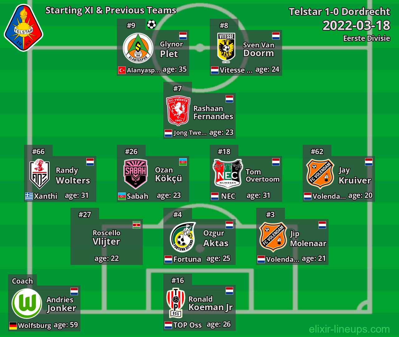 Telstar Starting XI & Previous Teams 2022-03-18
