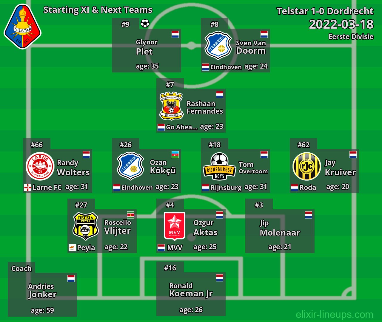 Telstar Starting XI & Next Teams 2022-03-18