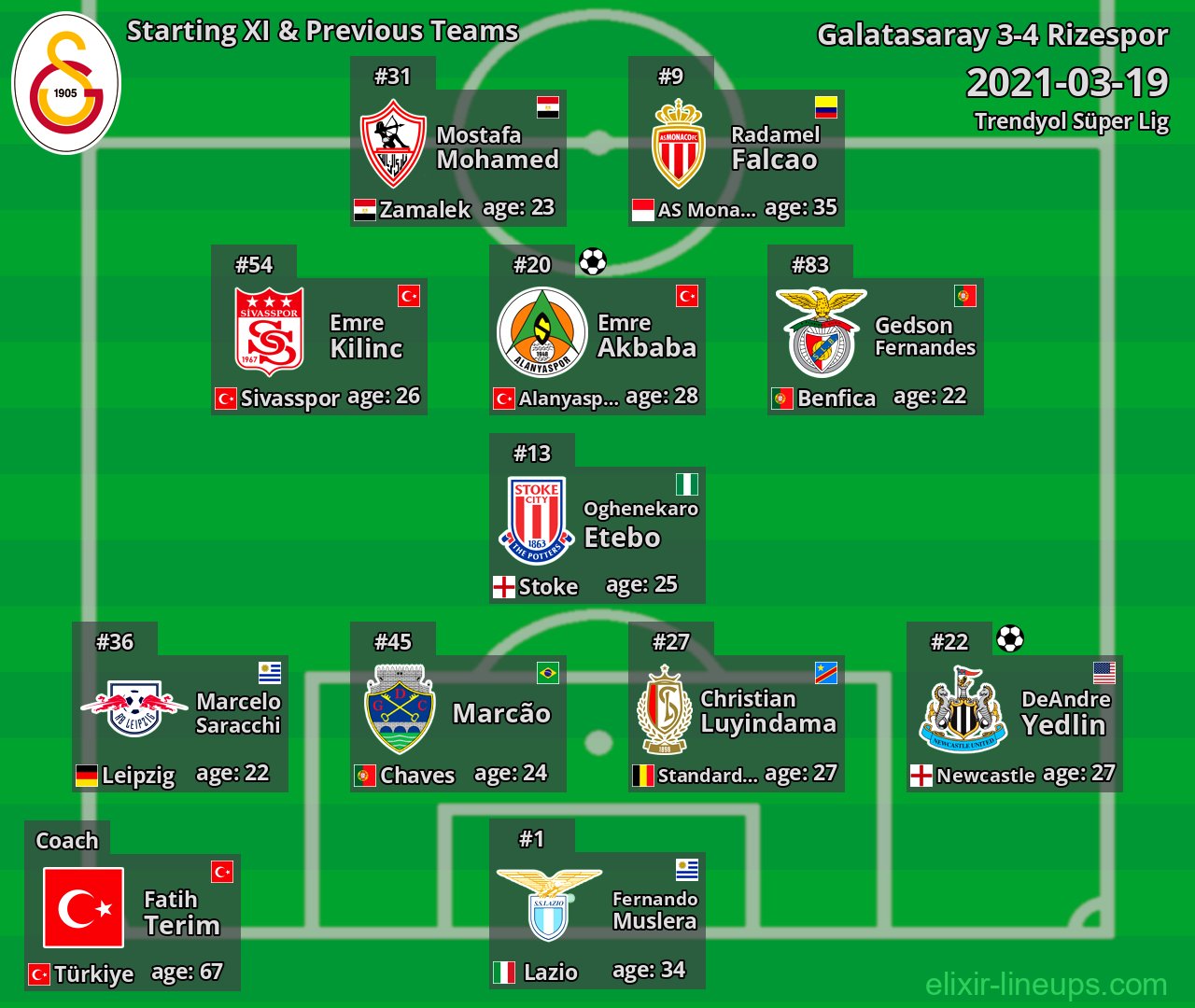 Galatasaray Starting XI & Previous Teams 2021-03-19