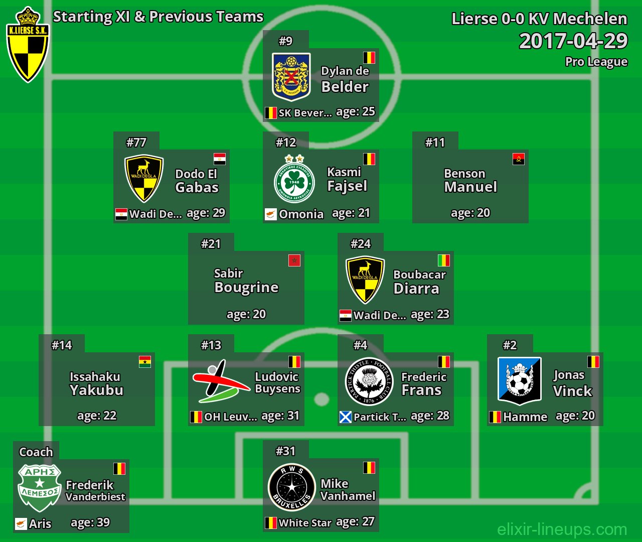 Lierse Starting XI & Previous Teams 2017-04-29