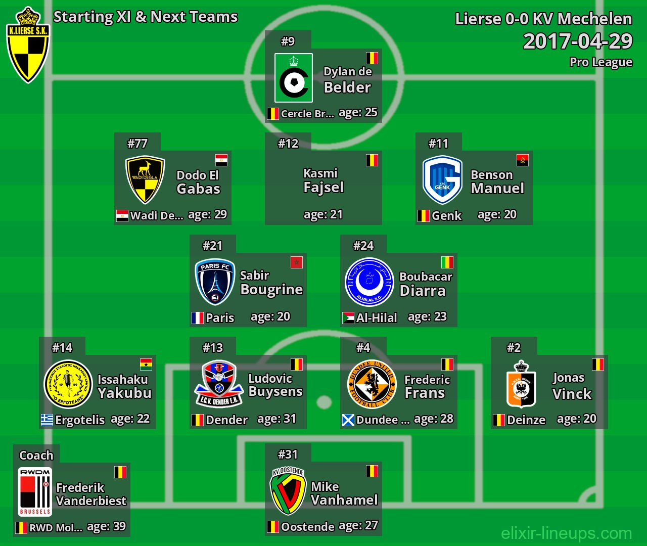 Lierse Starting XI & Next Teams 2017-04-29