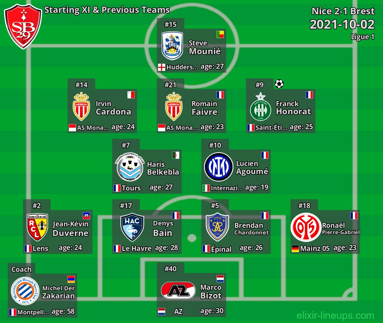 Brest Starting XI & Previous Teams 2021-10-02